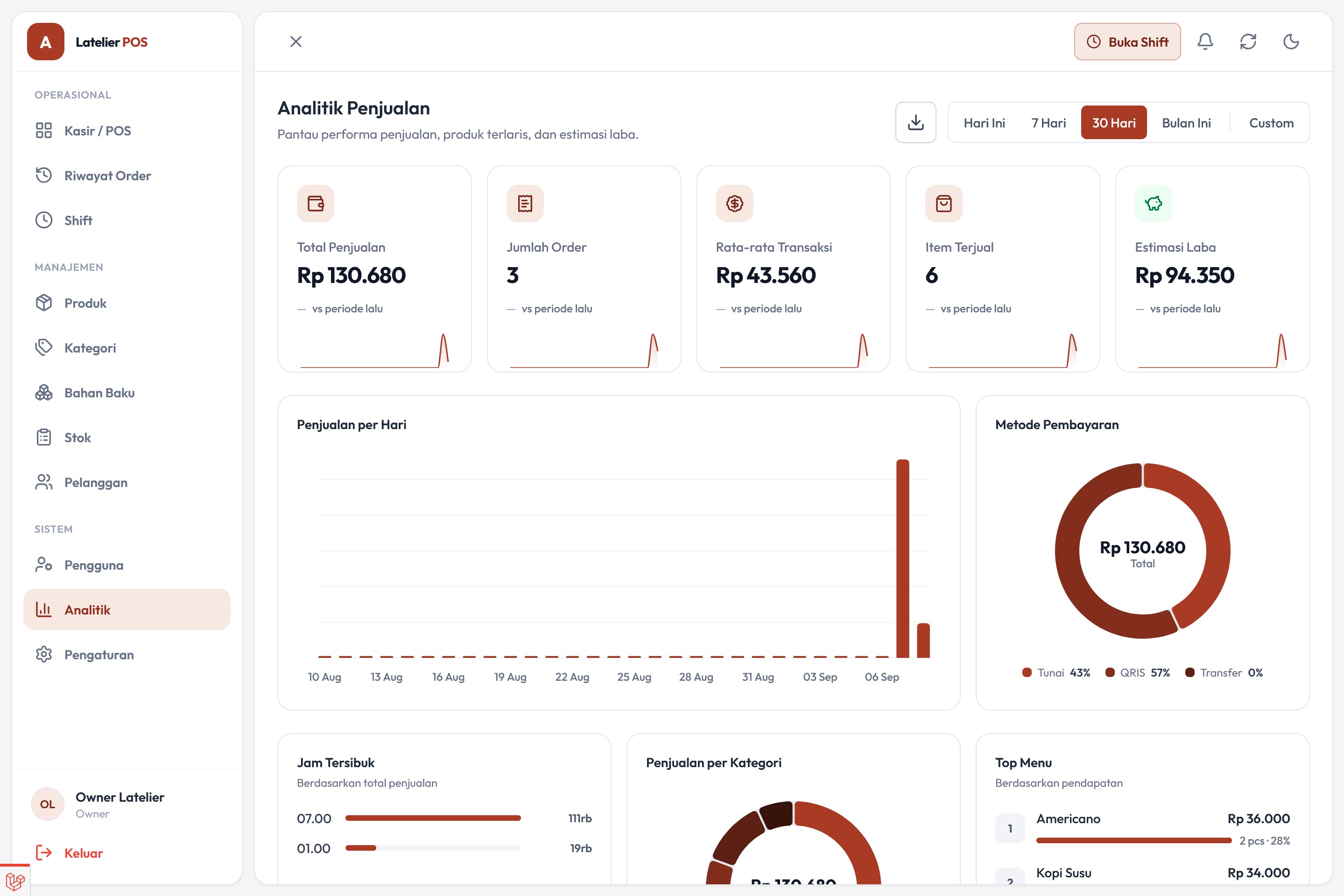 F&B Point of Sale & Inventory Management System